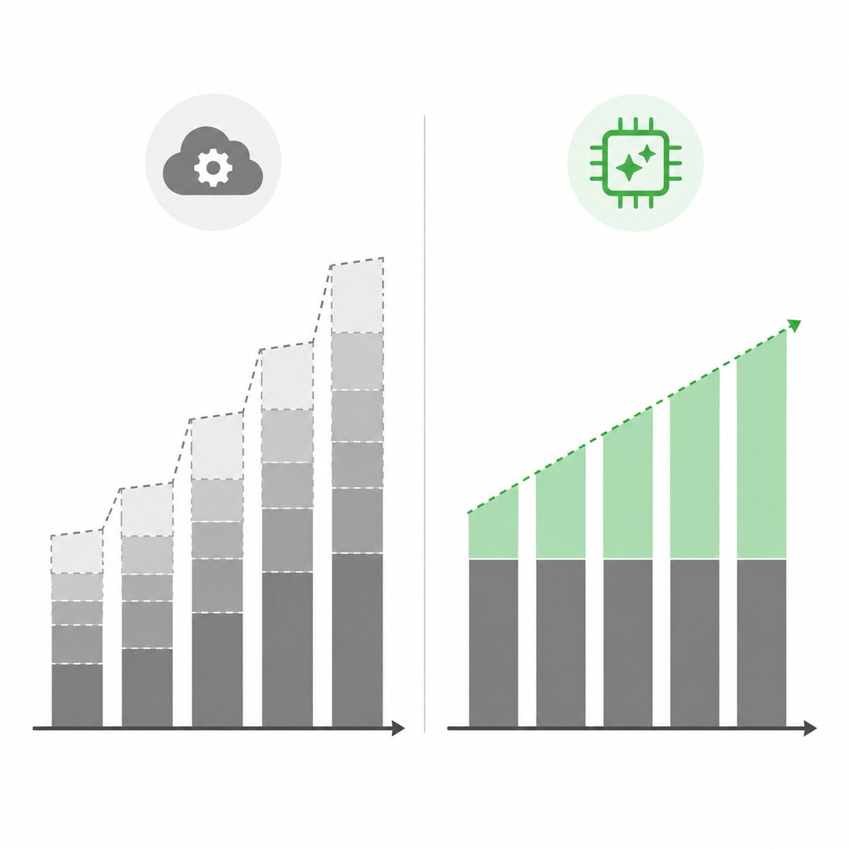 ZenAI_Intl's tweet photo. The #1 question we get: "Is custom automation more expensive than off-the-shelf SaaS?"

The short answer: It depends on how you calculate it.

Off-the-shelf SaaS has low upfront costs, but you end up paying for:
- Features you never use
- Workarounds to make it fit your business
- Employees acting as human connectors between systems

Custom automation has higher upfront costs, but:
- It solves exactly your problem, not someone else's
- It eliminates 100% of the manual work in that workflow
- It pays for itself in 2-3 years through labor savings and error reduction

The biggest mistake companies make is spending $50k+ on a generic ERP, then still doing 70% of the work in Excel.

We build custom AI workflows that pay for themselves. More in bio.