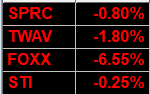 Joshsctrader's tweet photo. Today trashfolio...

ready to be BRUTALIZED again today! 

$SPRC $TWAV $FOXX $STI https://t.co/Nh6yBUfPN0