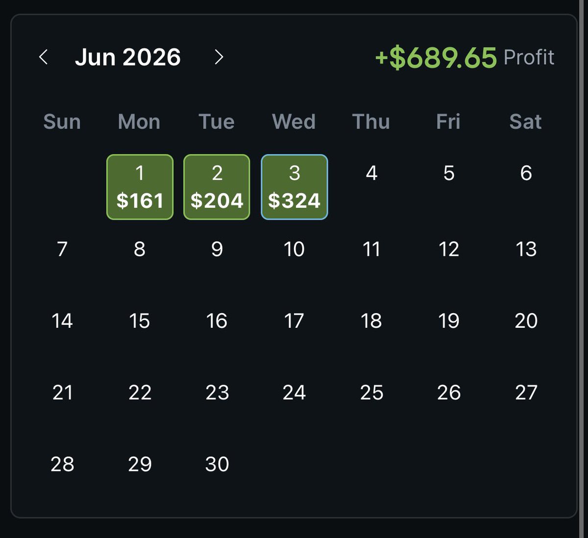 ArbThief's tweet photo. 💰 DAILY UPDATE: +$324💰 

Another solid day of arbitrage betting! Looks like live prop builder for MLB is here to stay!

Found all plays using @OddsJam 📊
✅ No picks
✅ No guessing
✅ Just math + mispriced odds

7 day free trial: https://t.co/O11oNWXhJc
Promo code “ArbThief” for 35% off!

DM me if you’d like to learn how!