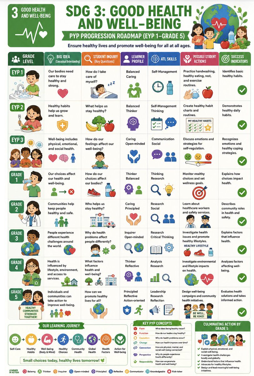 archanamehraob1's tweet photo. 😊 Self-Care → 🥗 Healthy Habits → 💪 Well-being → 🏃 Healthy Choices → 🩺 Community Health → 🌍 Global Health → 🧠 Health Factors → ❤️ Action for Well-being https://t.co/ggaA99PA1L