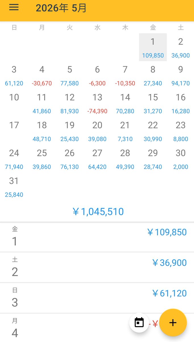 n87132d's tweet photo. 5月は目標にしていた月給100万円達成しました👍🏻
後半2週間はマイナスの日なし。順調！ https://t.co/6w273TQe65