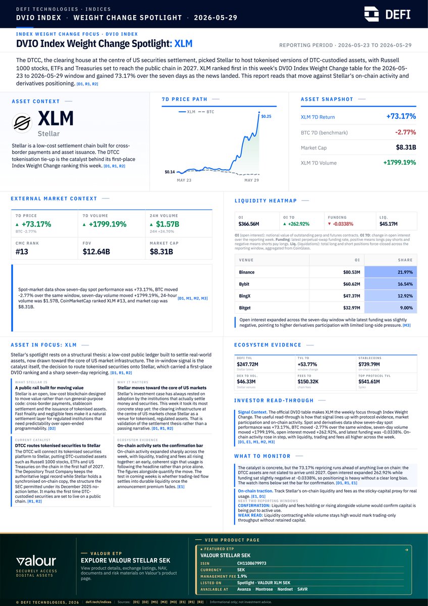 DEFTIndex tweet media