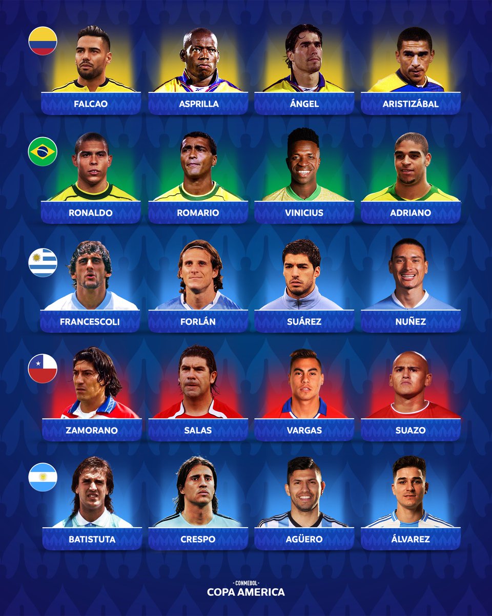 CopaAmerica's tweet photo. Cinco opciones y una sola elección ⚽️
¿Con cuál te quedas? 🔥 https://t.co/rrkxn1G45X