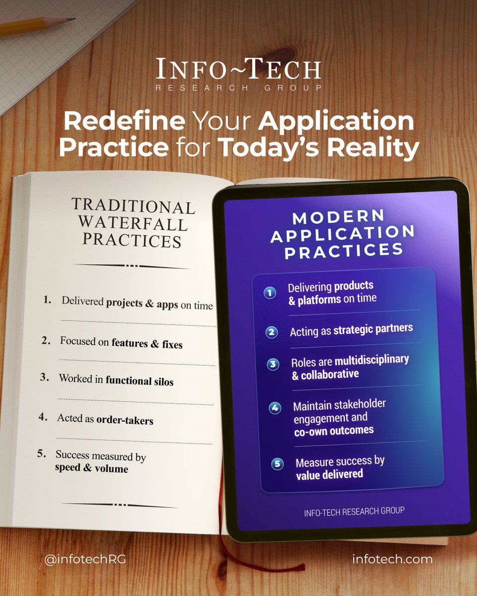 infotechRG's tweet photo. The applications game has changed.

It used to be about delivering projects and shipping features.

Today, it's about building products, partnering with the business, and measuring value.

Learn more: https://t.co/L71jG5JsmL

#ApplicationDevelopment #ITLeadership https://t.co/oRyT5JVc1R