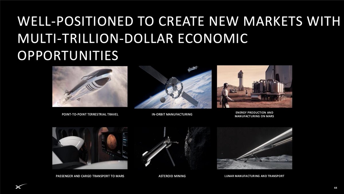 XFreeze's tweet photo. SpaceX is the most perfectly positioned company on Earth for the future economy

Not because it builds rockets. Because it is building the infrastructure layer that makes entirely new economies possible:

• Point-to-point travel on Earth
•  Space tourism
• AI orbital data centers
• Manufacturing in orbit
• Asteroid mining
• Lunar manufacturing and transport
• Passenger and cargo transport to Mars
• Energy production on Mars

These sound like science fiction until you realize SpaceX is already operating on the core stack needed for all of it. Vertical integration at an insane scale

This is why SpaceX is in a league of its own. SpaceX does ~86% of all mass to orbit, making the rest of the world's space programs look like a rounding error

One company controls the launch system, the satellite network, the manufacturing base, the software, and the long-term economic roadmap

SpaceX is not just trying to win the rocket industry alone. It is trying to open the next economic frontier

It is building those rails before the market even knows they exist