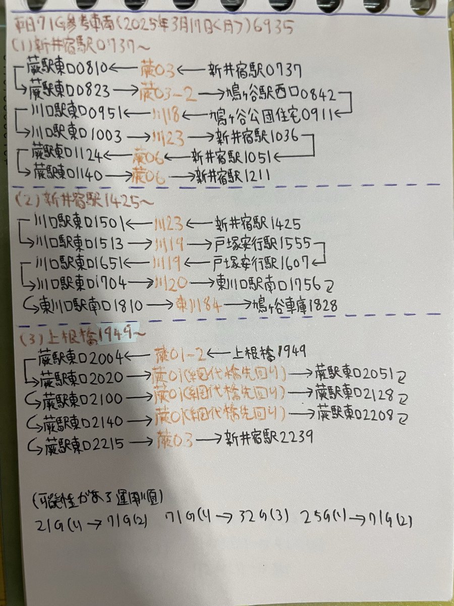 TK7590's tweet photo. バスロケにて確認した運用は、以下の通りです。
(1)蕨駅東口8時23分発蕨03-2 鳩ヶ谷駅西口行き
(2)川口駅東口15時13分発川18 戸塚安行駅行き
(3)蕨駅東口21時00分発蕨01 上根橋循環(網代橋先回り)→蕨駅東口行き https://t.co/AET8NHRzXT