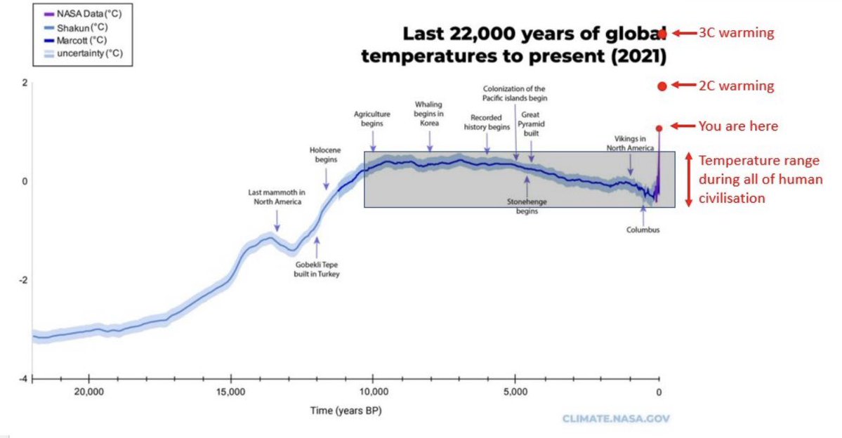 TimAllmanWriter's tweet photo. @aDissentient No - this is much more likely to destroy everything : https://t.co/LpTz2zQmxl