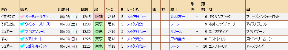 CS_KMCB's tweet photo. そして、2026-2027シーズン最初のJRA出走情報
※前シーズンがまだ終わっていないため、本文中では「2025-2026」となっています https://t.co/J1q2oP5NFg