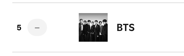 minygthv7's tweet photo. .@BTS_twt on Spotify Daily Top Artists Global (06/03)

#5 (=) https://t.co/7L2dPYNHbH