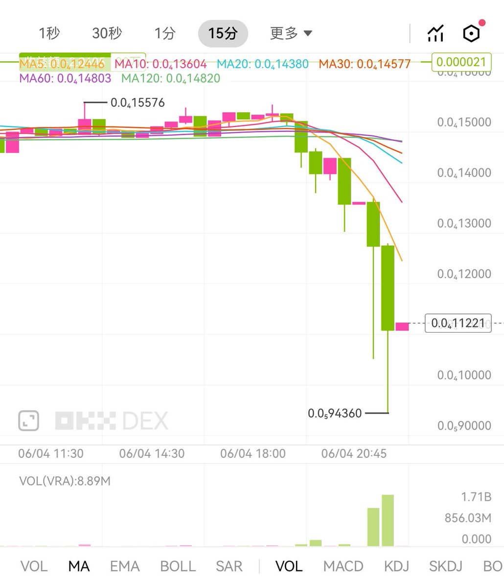 hellojack0571's tweet photo. Why？What happened? Were the founders and the entire team killed in a car accident? $VRA $PLRL https://t.co/4YD0nlgEs5