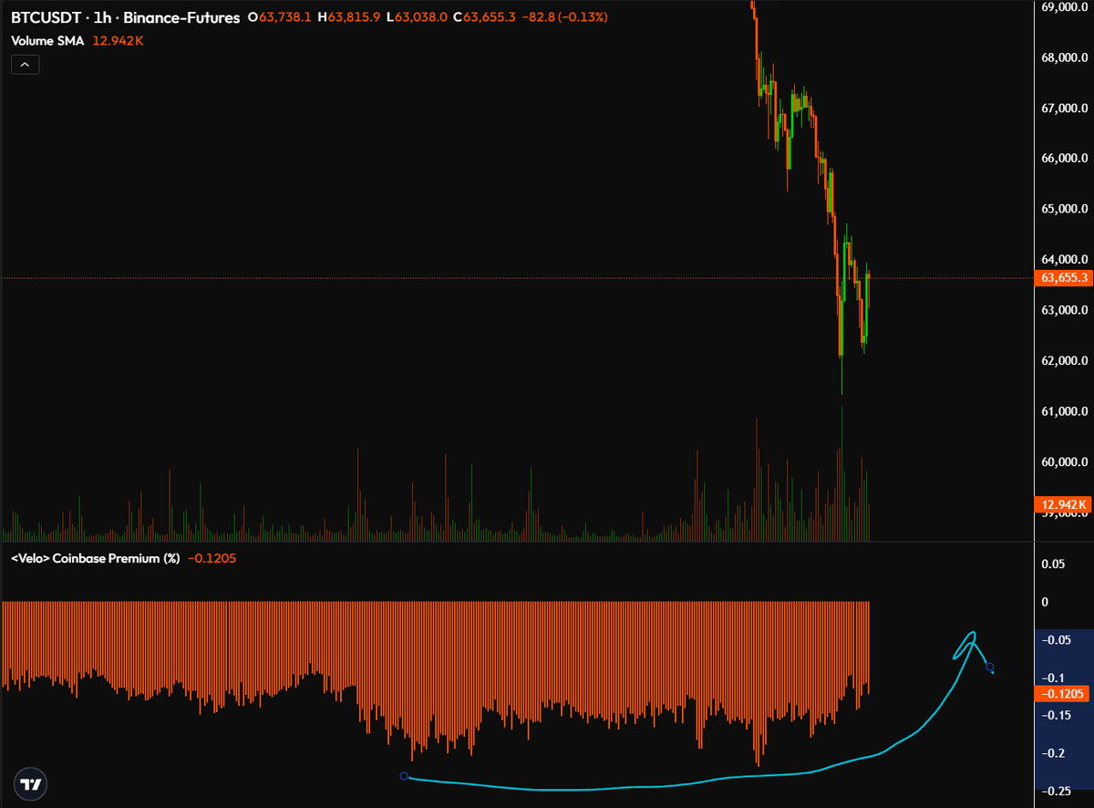 MylesGinvest tweet picture