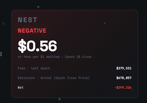 0xMasterCrypto1's tweet photo. @mathburn666 Sorry to break it bro, but how is this sustainable over the long term? https://t.co/g2fLC9iIcU