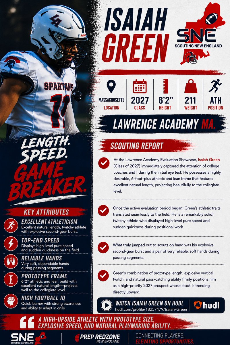 ScoutingNE's tweet photo. Congrats Isaiah!!!  Those are surely Div 1 Level results as I expected!!!  Great Job!!! @LASpartansFB https://t.co/W2GVNLvcgS