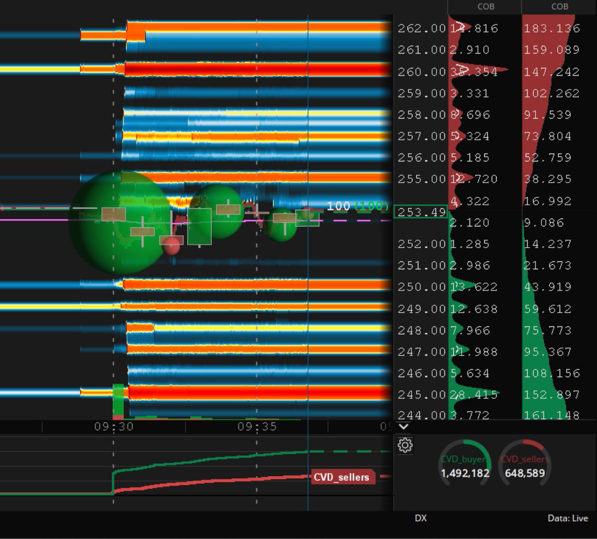OptionsITrader's tweet photo. Amazon ( $AMZN ) has lots of Bullish news today, especially with European robotics expansion. Looking for 260 today 🤞
$SPY $QQQ https://t.co/CGJy1C7U3p
