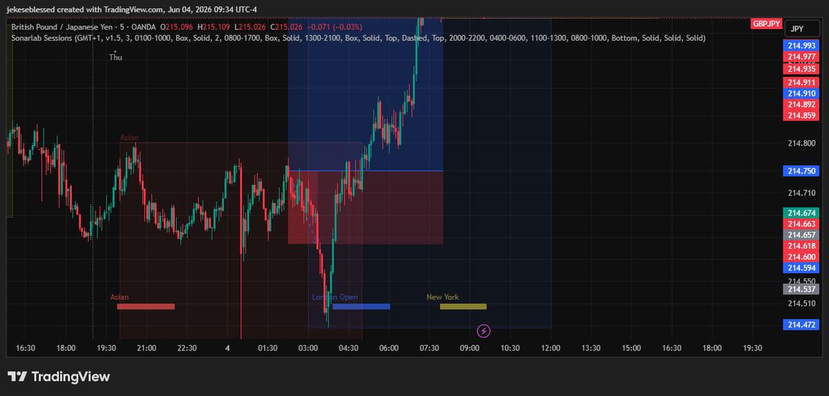 imblessjek's tweet photo. Loss on a GBPJPY Buy Position https://t.co/6o4PiCngXS