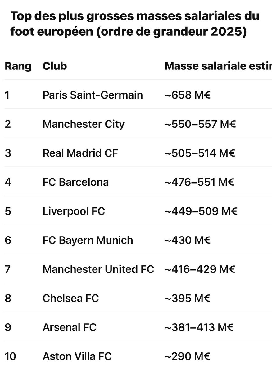 moite1236's tweet photo. @Jlnkff @W_3L0 @Benjamin156635 @ActuFoot_ Tu sais lire le qatarix ? https://t.co/9O9dnIoaTL