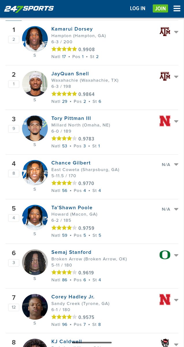 timmyfread's tweet photo. @badgerbarstool As someone who follows CFB recruiting pretty closely, I've never heard of this guy. I think Nebraska is satisfied with what they have: https://t.co/j5eVFzoYHc