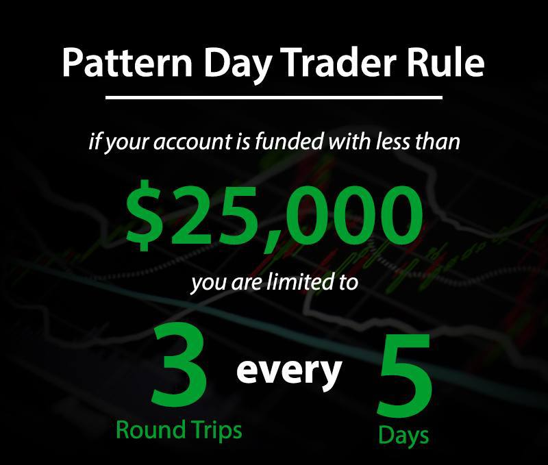 whitee_rhinoo's tweet photo. 🇺🇸 #UnitedStates officially ends the #PatternDayTrader rule, removing the $25,000 minimum account requirement for day trading #stocks 👀
A major shift for retail #traders as access to active intraday #trading becomes significantly easier
#Stocks #Trading #Markets #Investing #MarketUpdate #Regulation #Finance #bullish #TRUMP #USA #US #BTC #CryptoMarket #CryptoNews #Web3 #Investing