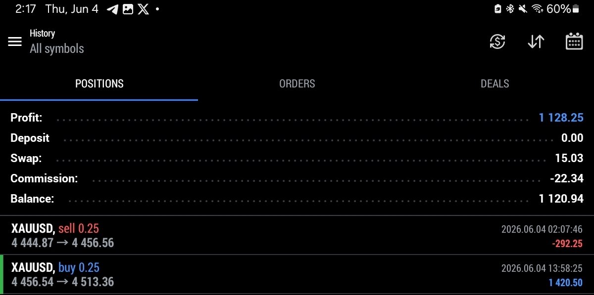 1trade0's tweet photo. Gm- $XAUUSD farmers🏊‍♂️ https://t.co/tE9IieeHMn