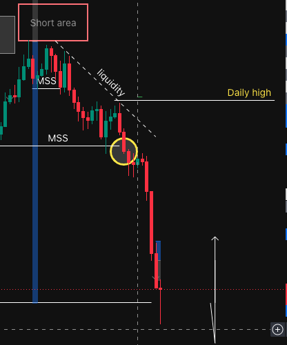 krillankrypto's tweet photo. @CryptoGirlNova Do you agree that we had the confirmation on may 27 daily close in yellow circle? https://t.co/xID4N9iKZs