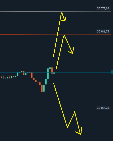 Futures_H's tweet photo. Voici les 3 plans pour le #NASDAQ aujourd'hui #US100 #UStech100 #NQ #Trading #market #bourse #futures #CFD #scalping #daytrading #propfirm https://t.co/TGGDJXSn8Z