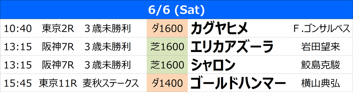 grand_stud's tweet photo. Today's Race Info ✦ 6/6(Sat)
今日のグランド牧場🐎レース情報です https://t.co/f2UYEPGaUP