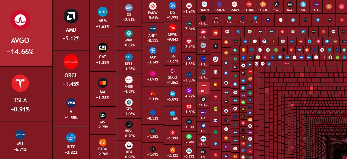 Borg_Cryptos's tweet photo. 🚨BLOOD:

$375,000,000,000 wiped out from the US stock market at open. https://t.co/77yuVBsmb9