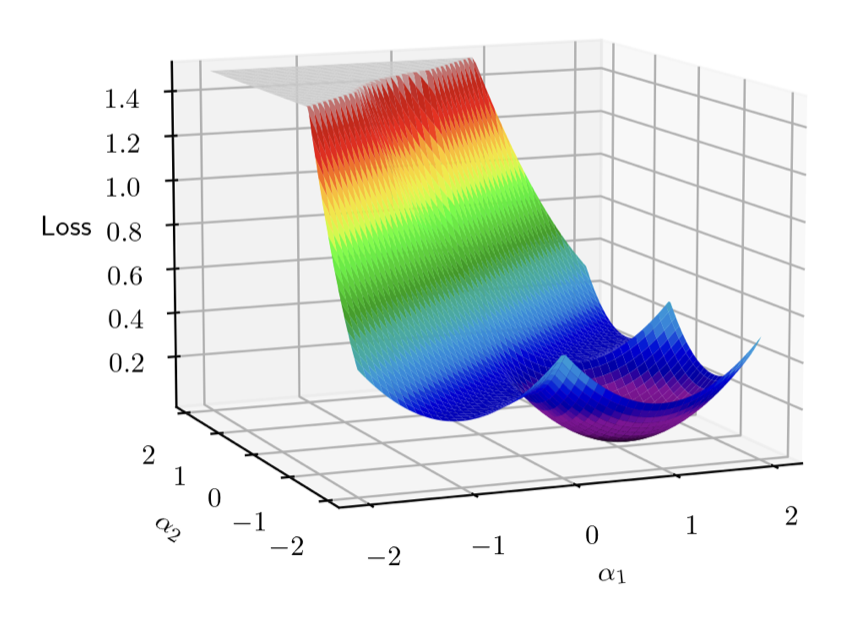 mahdisoltanol's tweet photo. A linear autoencoder learns PCA. This has been understood since Baldi–Hornik ’89.

But what happens if you make the model nonlinear by adding just a ReLU in the middle?

Surprisingly, the training dynamics of even this minimal nonlinear variant remain poorly understood.

In our paper, we take a stab at this by characterizing how a one-hidden-layer ReLU network, trained from random initialization while updating both layers, recovers a linear model.

https://t.co/b5D6M87xR9

No fixed features. No preprocessing tricks. No “train only the last layer” gimmicks.

Just standard gradient descent on the empirical loss, with both layers trained end-to-end.

At first glance this may sound almost comically simple: “Congrats, you proved neural nets can learn linear functions?!”

But the dynamics turn out to be surprisingly subtle, and the proof techniques ended up being some of my favorite ones we’ve developed in the last few years.

Quick thread below on why this problem is challenging 🧵

I also genuinely think the techniques here may be useful for understanding more contemporary models and training phenomena, including reasoning and post-training. Stay tuned!