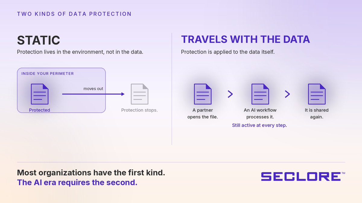 secloretech's tweet photo. Two kinds of data protection exist in most enterprises.

One stops the moment data leaves your perimeter. The other travels with the data: still active when a partner opens it, when AI processes it, when it's shared again.

How are you securing data beyond the perimeter? https://t.co/oAi4xAMyB5
