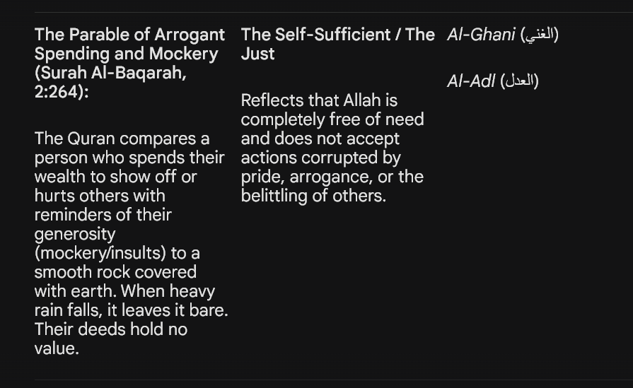 khalidbinainon's tweet photo. In Islamic theology, the act of mocking, tricking, or looking down upon another human being is viewed as a manifestation of arrogance (Kibr). The attributes of Al-Adl (The Just) and Al-Hakeem (The Wise) underscore that every individual will be held accountable for how they treat others, and true honor (Izzah) is determined by piety and character, not by social dominance or ridicule.