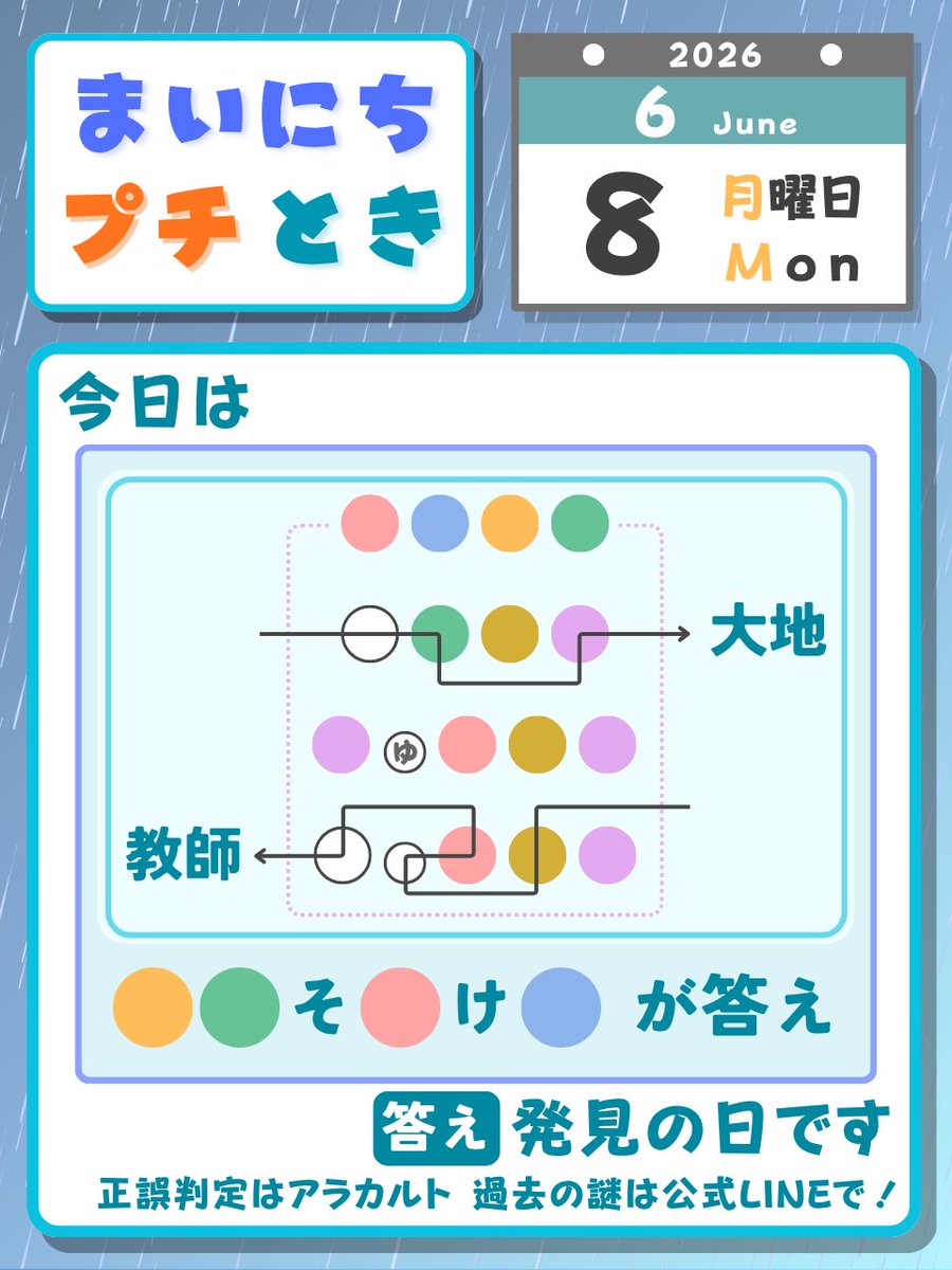 M_creator_K's tweet photo. 【まいにちプチとき】
今日はどんな日？
謎を解いて確認してみよう！
解けたら、いいねとフォローもお願いします！
#謎解き #解けたらRP https://t.co/7m2SVYLtu5