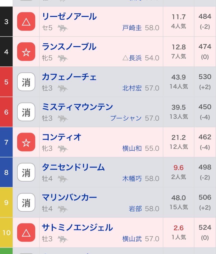 ゆき✈様 7点まとめページ やっぱこれかな。 7を軸に三連単(800円)買ったら8万8千円付いてた。
