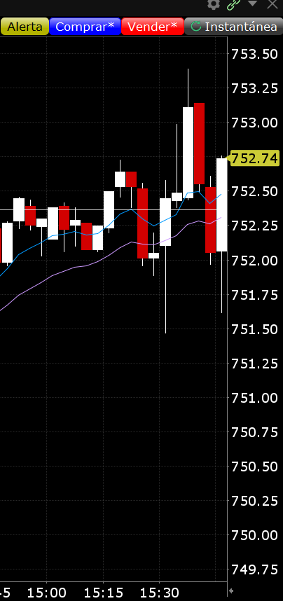 Baritrader's tweet photo. 🚀 #Día 9 (Jueves)  🟢 +263€ profit en 15 minutos

🎯 Estrategia ejecutada a la perfección y profit asegurado. ¡Seguimos sumando! 📈💰 
Hoy algo más suelto y cómodo cada vez con la estrategia
#Trading #SPX #0DTE #spy https://t.co/GYfLUeXzKJ