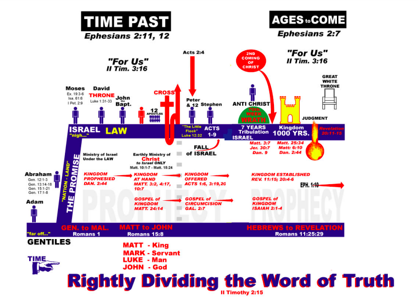 WWURD_Official's tweet photo. What would have happened if the nation #Israel, including its leaders, had recognized and accepted #Jesus as their prophesied Messiah (Christ) roughly 2,000 years ago?

Answer: