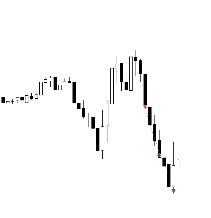 hamidcpt's tweet photo. 📁 $Nasdaq

[Sell] - Win

Framework: [09:30] Manipulation + 15m SMT🧪

PD Array: Inversion FVG

Notes: My last 10 trades look exactly like this. I am grateful to learn this, always. https://t.co/7ZrDediNS3