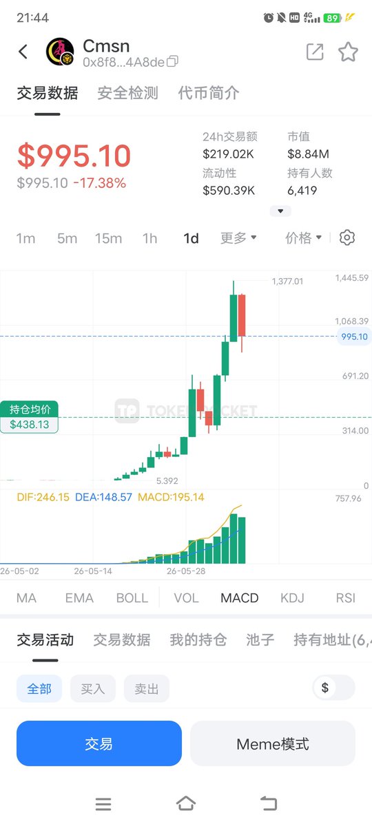 xiaomoyu7's tweet photo. 这么跌，感觉马上要捏不住了😓，明天就要还一部分分期了😖😭#CMSN #MSN #FIST #盘古 https://t.co/IaHvjagIYZ
