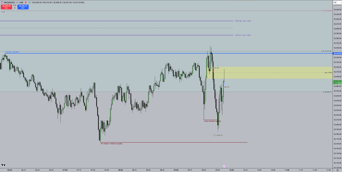 Vernvik_ICT's tweet photo. Nice shorts today. Look how price respected the 0.25 ORG, signaling that price is most likely to continue lower. https://t.co/1sNfhKhIfe