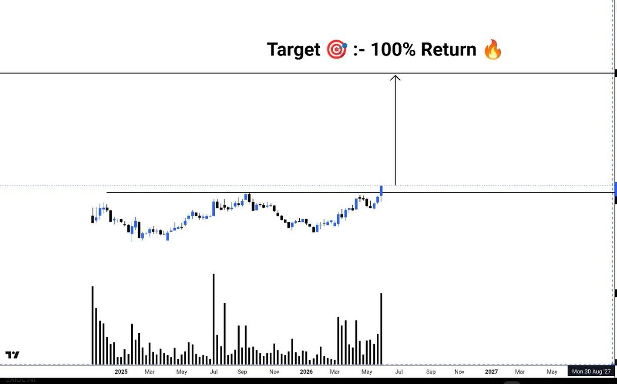 Investment2S's tweet photo. 🚀 This Undervalued GEM is Set to 2𝘅🚀

💰  CMP 345₹  | TARGET 🎯 700++💰

⚡Stock broken long consolidation
⚡Profit increased 100%++ 🤑💵💸
⚡DII increasing stake 🔥

🔗𝐉𝐨𝐢𝐧 𝐨𝐮𝐫 𝐓𝐞𝐥𝐞𝐠𝐫𝐚𝐦  : https://t.co/vPHmbvcuDN

📌Follow , Retweet and Comment to get stock name in your DM

#Multibagger #Investment