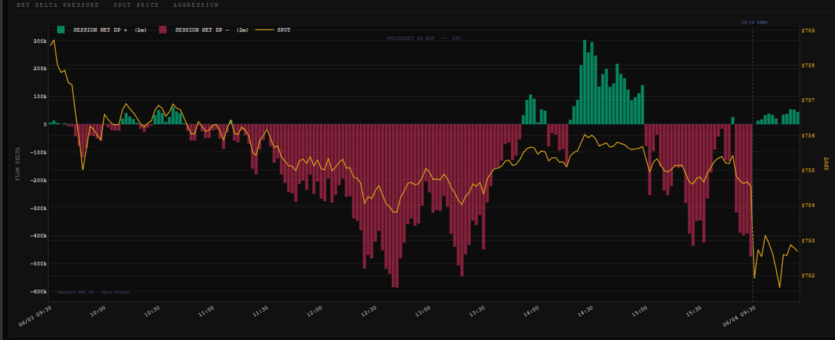 optionsanalytix's tweet photo. $IWM vs $SPY Zero-line reclaim happening significantly faster in small caps. Rotation. Also, $DIA 👀 https://t.co/tsCmKg4lTq