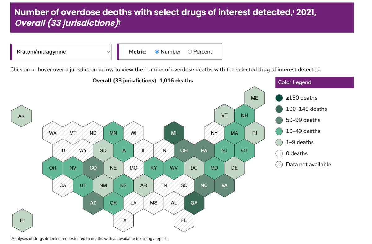 KevinSabet's tweet photo. Between 1983 and 1988, crack cocaine was linked to 3,466–6,057 deaths across 25 major metro areas. From 2020 to 2024, kratom was linked to 5,208 deaths.

So why is one remembered as a national drug crisis while the other is sold at gas stations with cartoon branding? https://t.co/65AQ6W1LEK