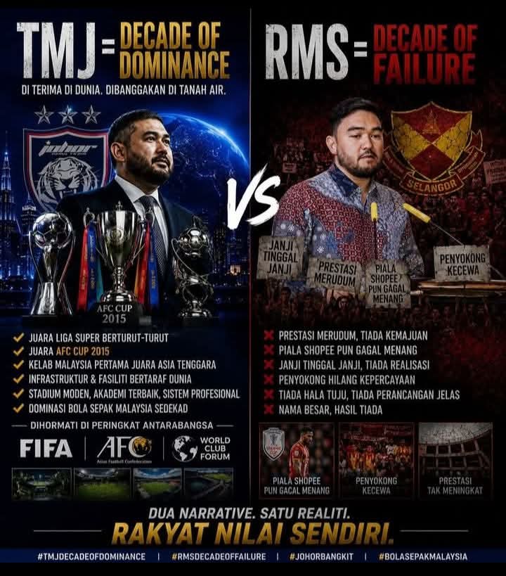 Syafiqq11's tweet photo. @SNE_Sports @HRHJohorII Trofi tidak pernah menipu. Selama lebih sedekad, JDT bukan sekadar memenangi kejuaraan tetapi menetapkan standard baharu untuk bola sepak Malaysia.
@ASTROARENA 
@bharianmy 
@BuletinTV3
@HRHJohorII https://t.co/MDKiCpVy9U