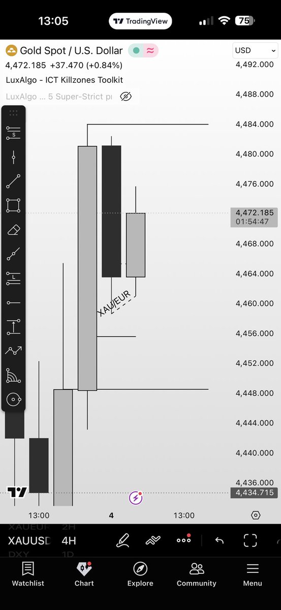 LonalbC's tweet photo. @meeky_siaw @astucefx SMT WITH XAU/EUR , im still not ready to give advice but today was obvious https://t.co/BShZzlzbgB