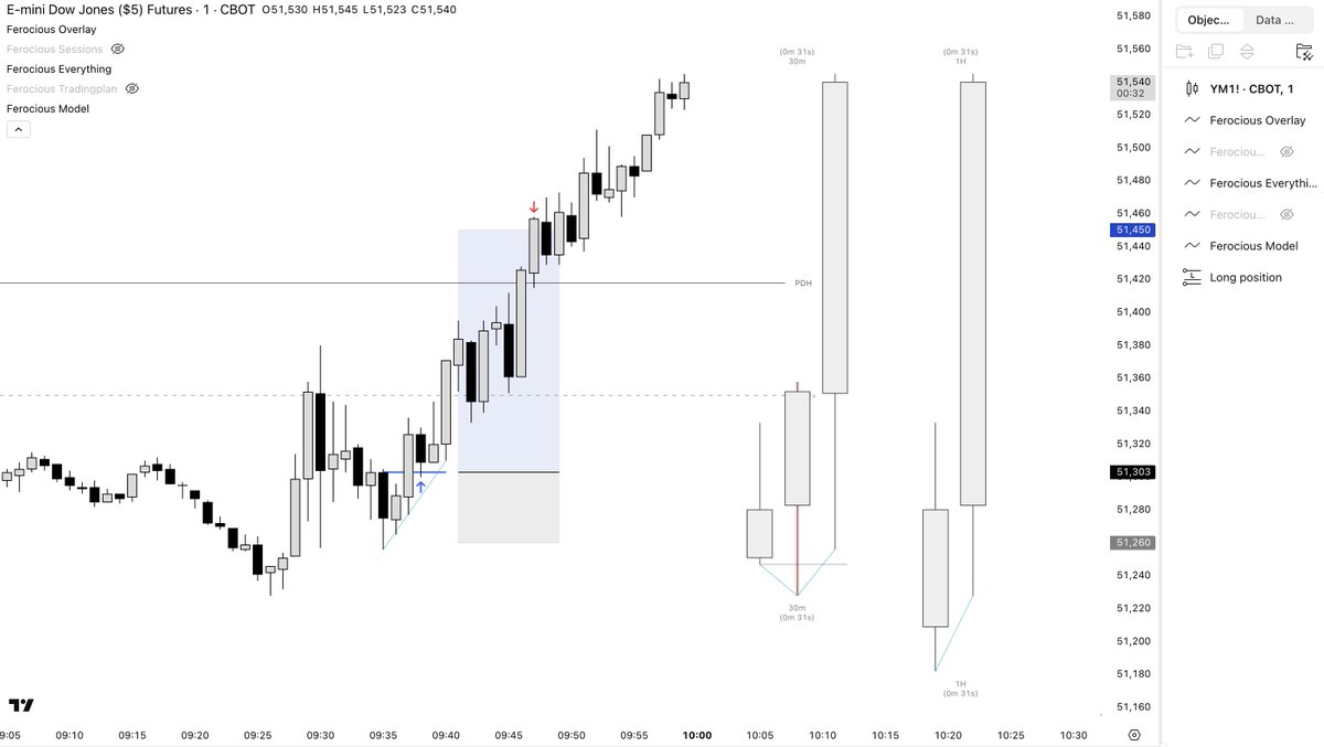 FerociousTrader's tweet photo. All the context already visualized on your chart.  
Now it’s just about waiting for alignment.

Structure. Context. Execution clarity.  
High-level context without paying a fortune.

Currently fine-tuning Ferocious Model for entries / CISDs.  
Soon. https://t.co/kWoHnmSGcS