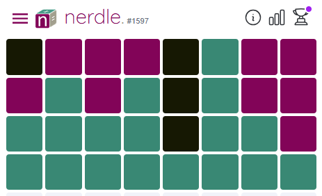 tailsteak's tweet photo. nerdlegame 1597 4/6
Dungleon 1580 5/6💠
Squardle 1582 5 Guesses Remaining
Referdle 1287 10/25

No complaints about today's performance.  Brain's working well enough, I suppose. https://t.co/4hJ1EtNb4t