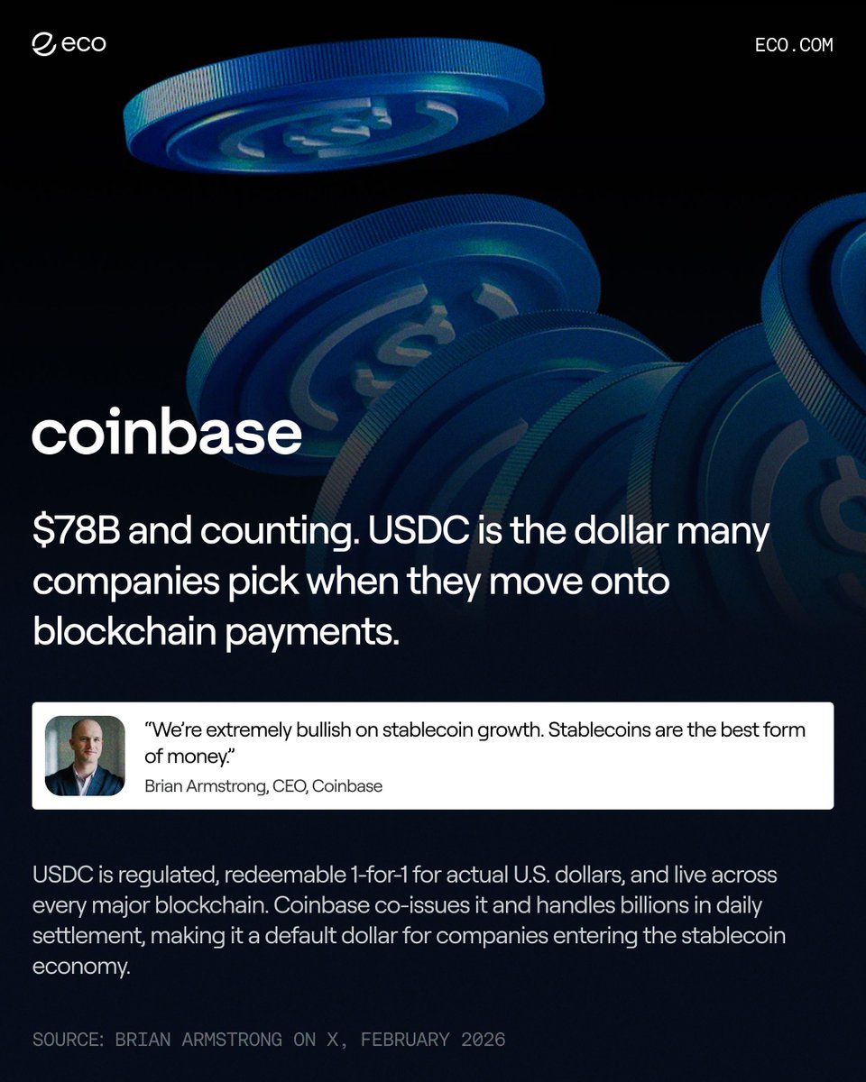 eco's tweet photo. Companies moving payments onchain are picking stablecoins as the default settlement layer. @coinbase clears billions in stablecoin settlement daily across every major chain.

@brian_armstrong, CEO of Coinbase, on why stablecoins are the best form of money. https://t.co/NE07SiaoX3
