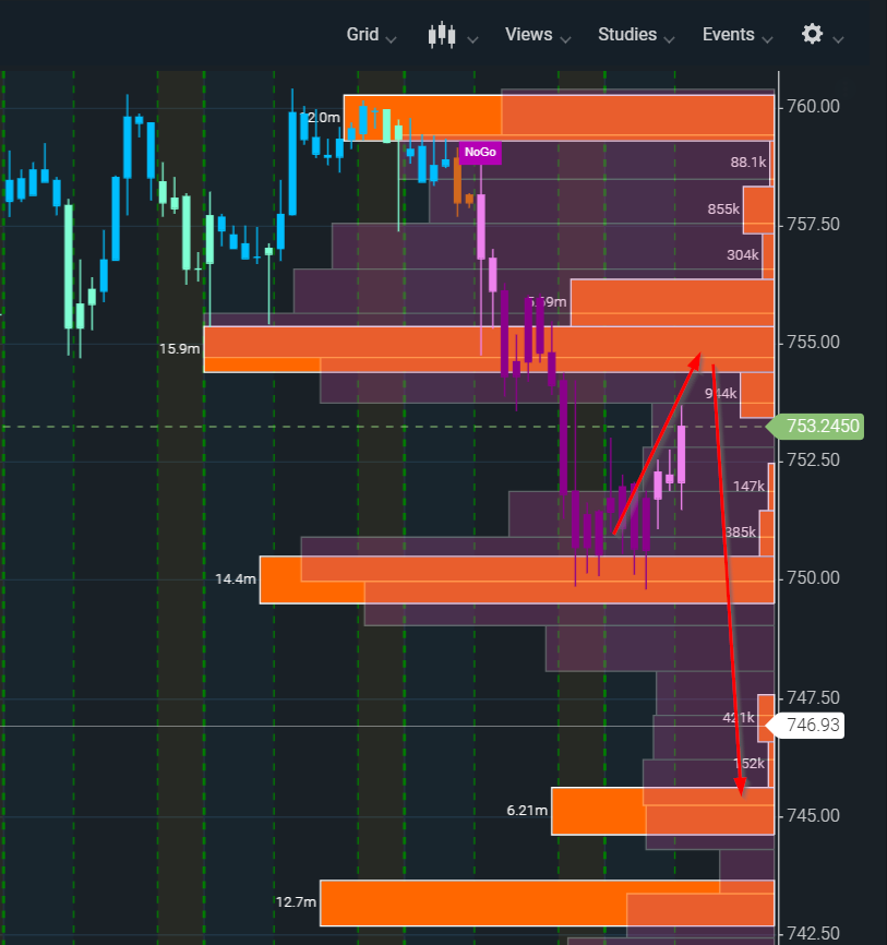 CCWatcher1's tweet photo. Watch the dark pool levels... $SPY $SPX https://t.co/BvrTSZiB7i