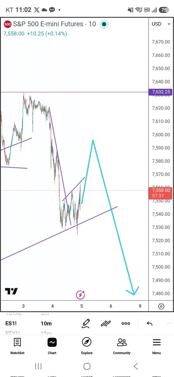 BITCOINFUNDMGR's tweet photo. Dear subscribers, you should take profits on your puts from 3 days ago. Looks like we're going to have a quick bounce here. When we bounce, Wait until we retrace over halfway to the top again. Then rapidly buy puts again. https://t.co/Vtuenq2Lsi