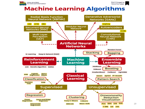 juandoming's tweet photo. @juandoming Mentes o máquinas: capacidades humanas y artificiales en una educación y una sociedad diferentes
https://t.co/SN9Z3z9rZD #maquinas #mentes #IA #educación #edtech #machinelearning #algoritmos #aulas #aprendizaje @montsedelpozo @igrezan @imgende @jblasgarcia https://t.co/113XNCZvME