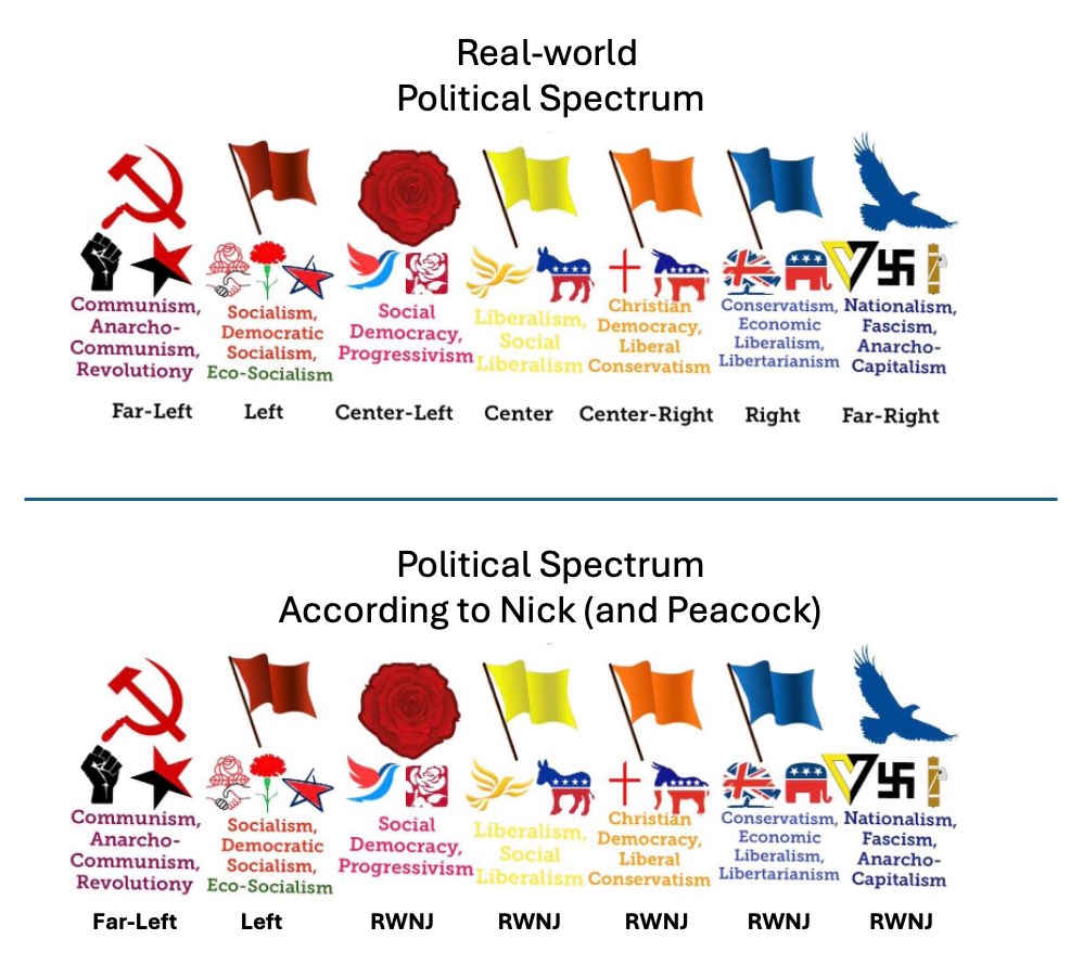 pdxmoderate's tweet photo. At some point, you stop calling it dysfunction and start calling it what it is: complete societal & economic collapse. 

Portland has become a containment zone for radical politics, where accountability disappears and extremes take over. No serious reform, no course correction—just escalation. 

“Leaders” either can’t or won’t restore order, and the result is a city that feels abandoned by its own governance. 

You don’t fix that with slogans or more “community events.” 

You fix it with leadership willing to reassert basic standards. 

Until then, Portland stands as a warning. Not a model. Not a movement (really a bowel movement). A warning of what happens when a city loses control—and nobody steps in to take it back.

@MayorKWilson @mitch4portland @jamiedunphy @pnwpolicyangel @TeacherTiff4PDX @kanalforpdx @candaceforpdx