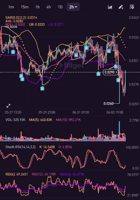 BuildWithEmpire's tweet photo. BitEmpire Holdings Ltd confirms execution of CORE accumulation at key strategic levels.

No emotion. No speculation. Just disciplined treasury deployment.

We buy volatility, not narratives—building long-term balance sheet strength through structured accumulation across cycles. https://t.co/1AanudgTYz